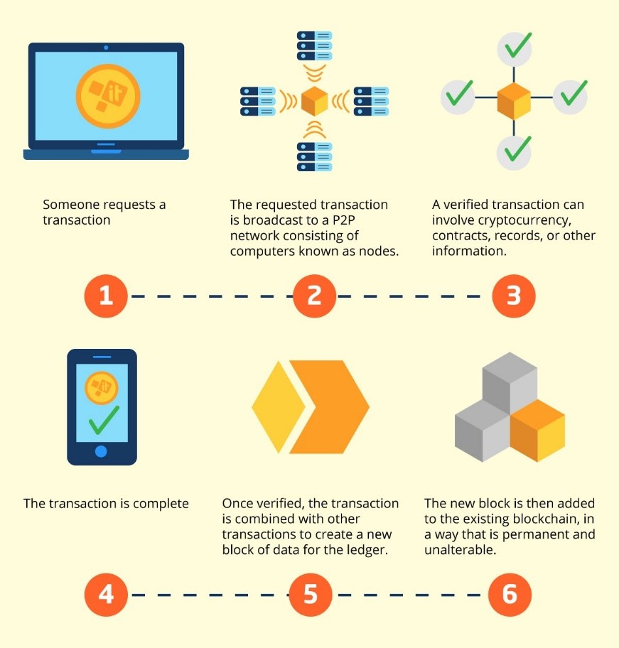 asset digitization blockchain